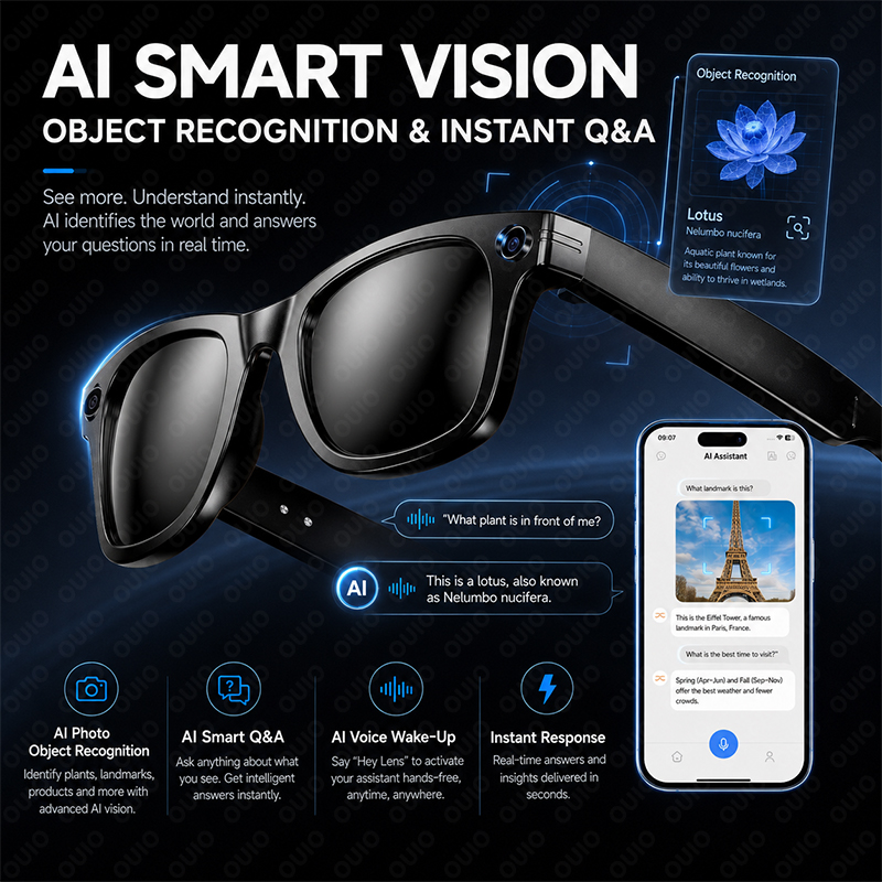 Lunettes de reconnaissance d'o - Webcam Hd 1080P avis et prix